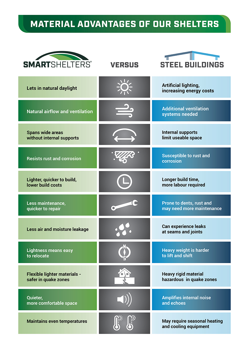 Fabric vs Steel Building Comparison Chart  