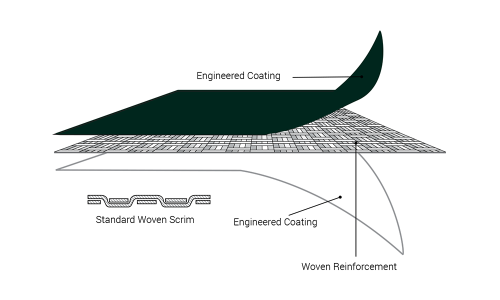 Novashield Triple Layer Membrane Graphic
